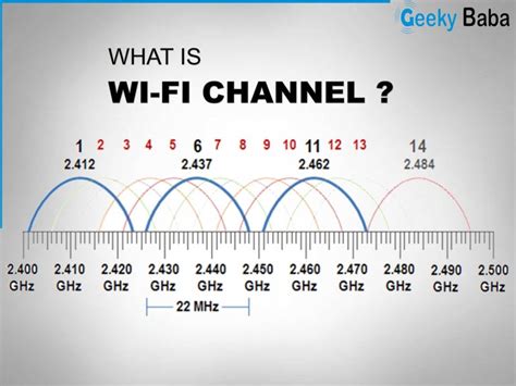 what happens if you use wifi chanel 13|channel 13 wifi frequencies.